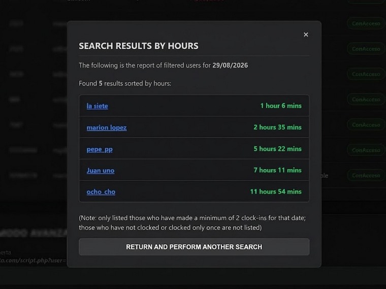 Daily Performance Overview Screen