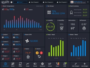 Dashboard de monitoreo IoT
